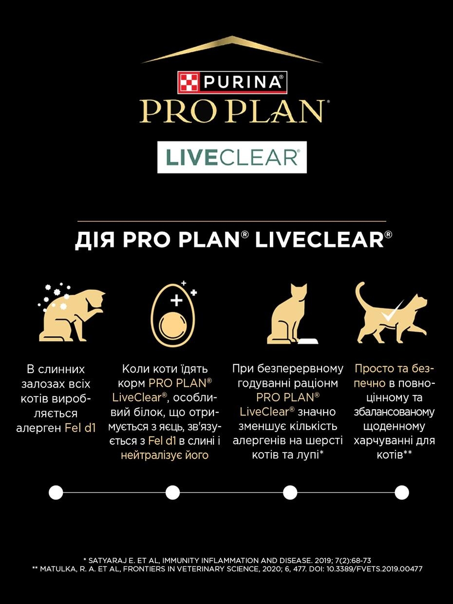 PRO PLAN LIVECLEAR: корм, що знижує Fel d 1 на шерсть | Purina UA
